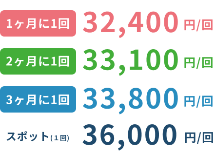 2点セット(キッチン+レンジフード)料金表