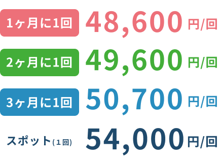 3点セット(キッチン+レンジフード+浴室)料金表