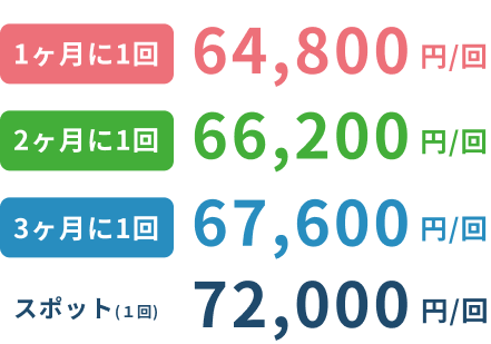 5点セット(キッチン+レンジフード＋浴室＋トイレ＋洗面所)料金表